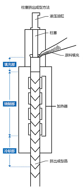 氟树脂素材成型技术 挤出法2.jpg