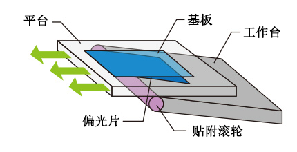 偏光板贴附机（中尺寸基板）水平Twin Rotary.png