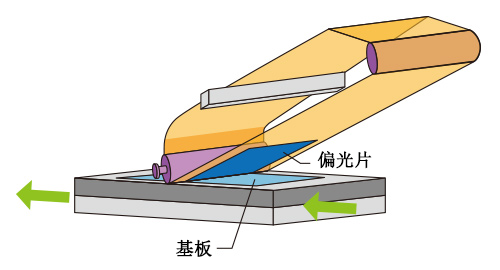 偏光板贴附机（小尺寸基板）ABL Attach.png