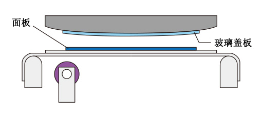 薄膜贴附机（Round贴附型）.png