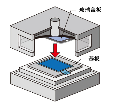 基板双面贴附技术  真空叠层装置（OCA）.png