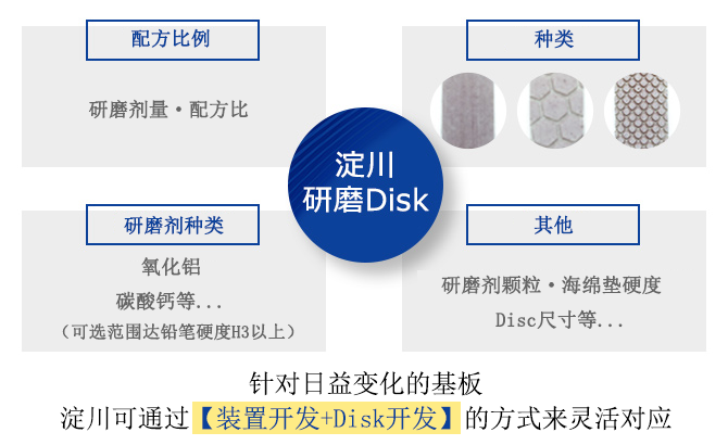 研磨Sheet·Disk开发.png